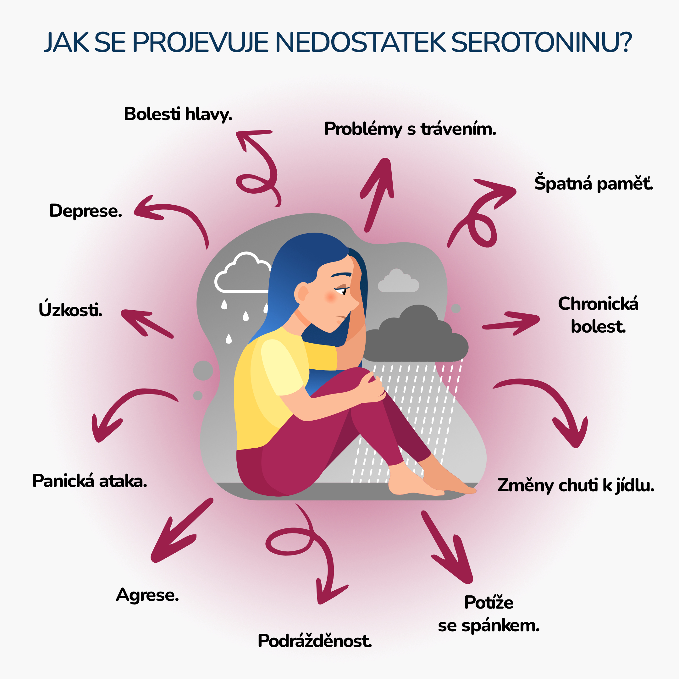 Jak se projevuje nedostatek serotoninu__infografika_cz